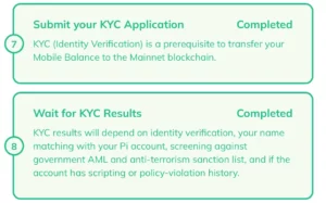 PI KYC completed