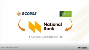 Access Bank Kenya and KCB