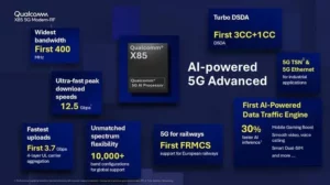 Qualcomm's X85 5G Modem-RF